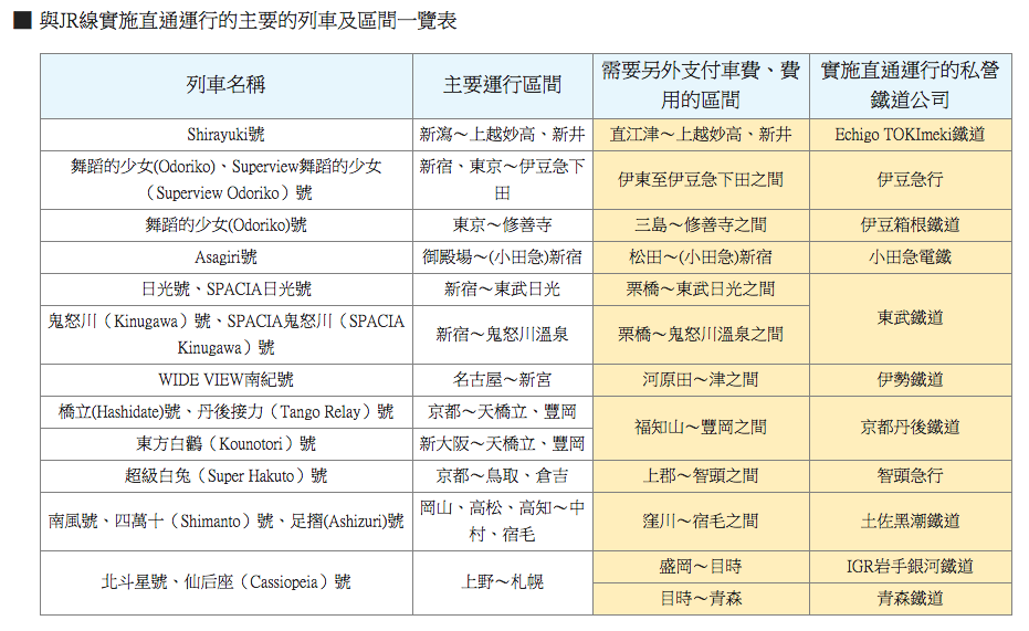 螢幕截圖 2016-01-03 21.07.32.png