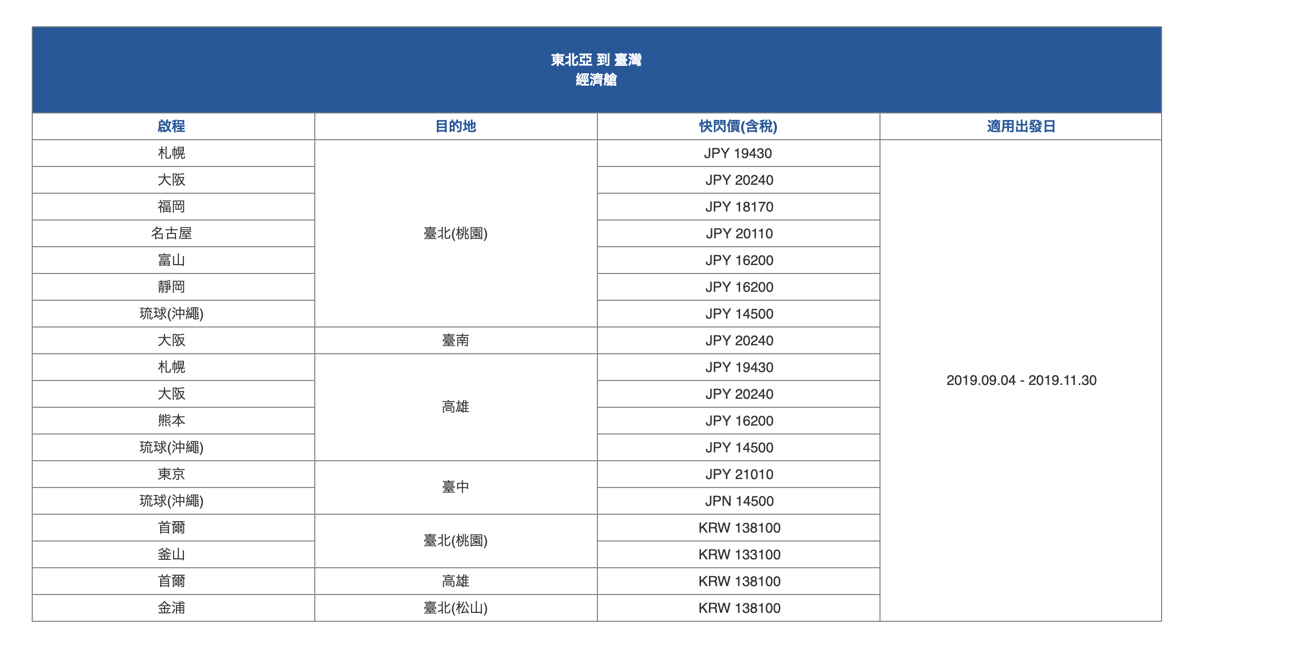 華航單程快閃，9/4~11/30出發，單程特價～（查票：108.9.4）