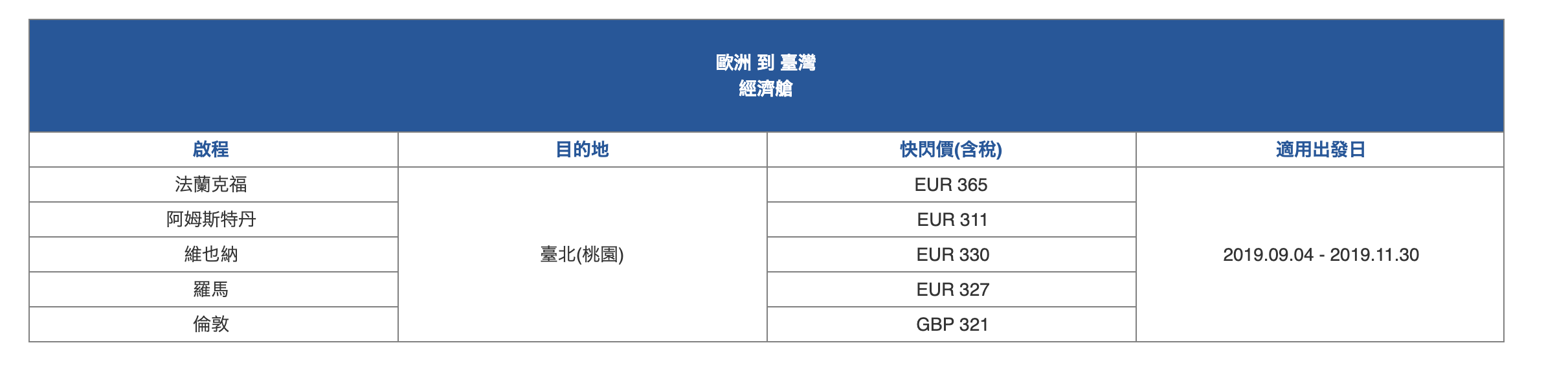 華航單程快閃，9/4~11/30出發，單程特價～（查票：108.9.4）