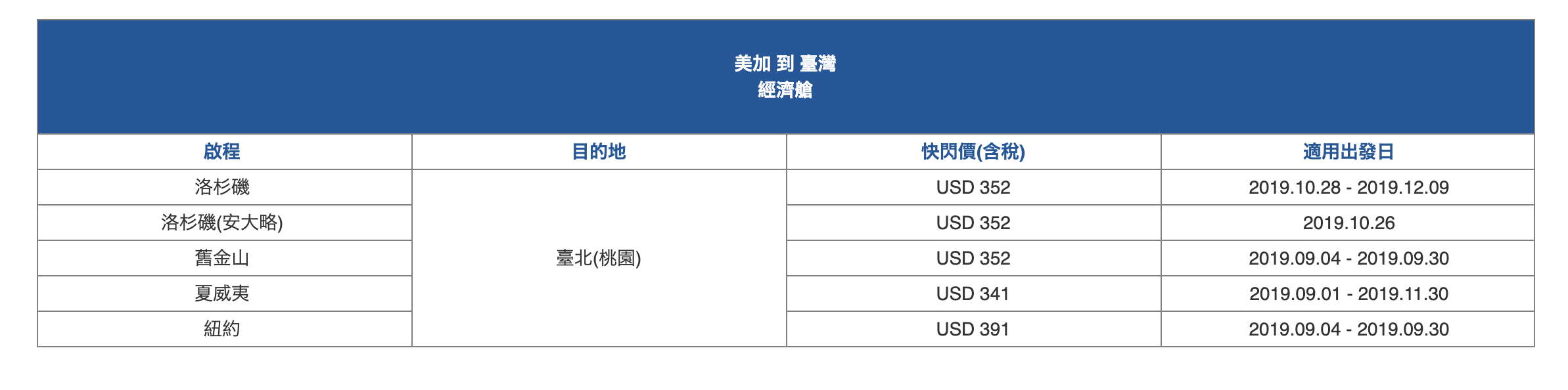 華航單程快閃，9/4~11/30出發，單程特價～（查票：108.9.4）