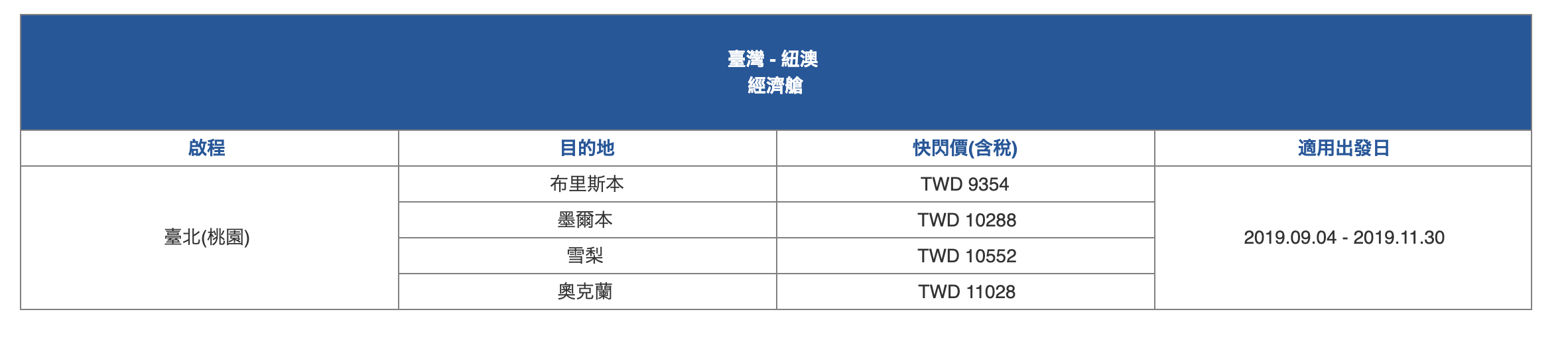 華航單程快閃，9/4~11/30出發，單程特價～（查票：108.9.4）