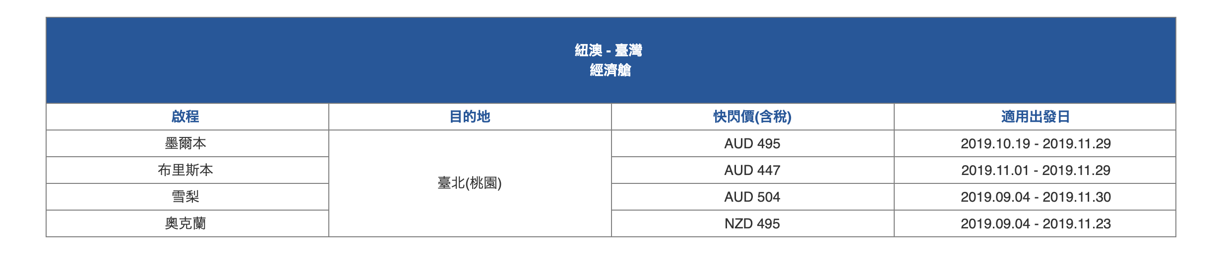 華航單程快閃，9/4~11/30出發，單程特價～（查票：108.9.4）