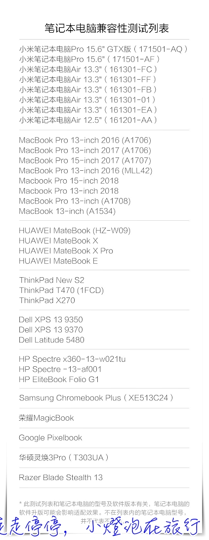 可充MAC PRO筆電的行動電源｜紫米 ZMI 10號 PD行動電源，快充，外出使用筆電，免驚！