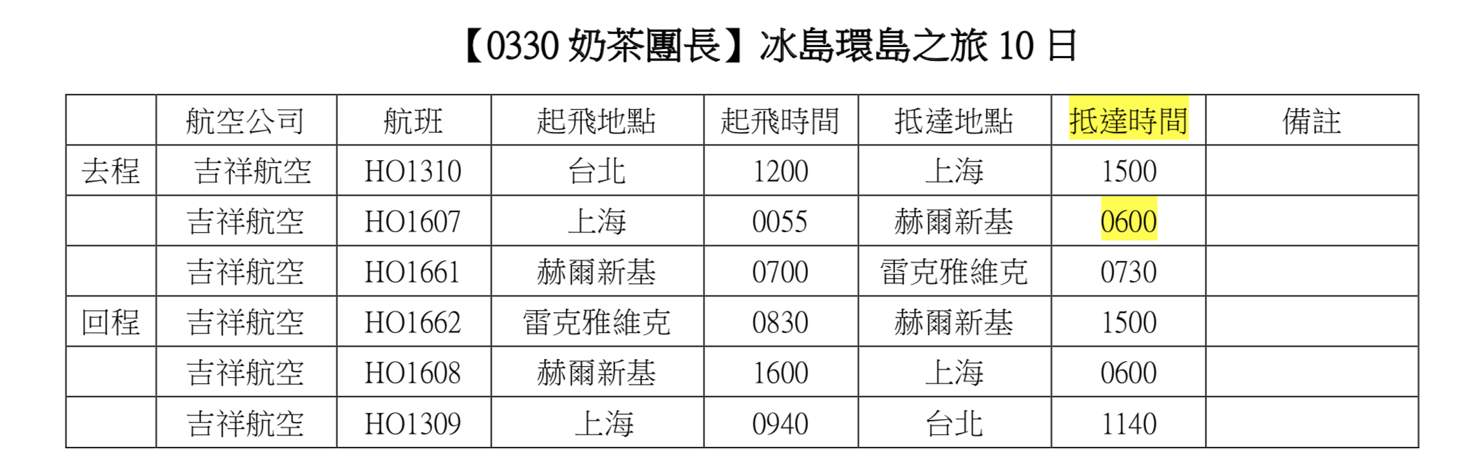 奶茶團長幸福旅行團|0330~0408+4，台灣獨家冰島環島團＋冒險行程，成團囉！我們去看世界級的風景吧！（奶茶團長專屬限定團）