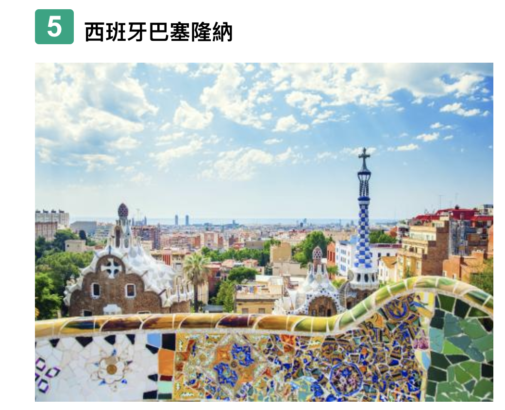 2019 Tripadvisor統計歐洲前10名推薦旅行城市