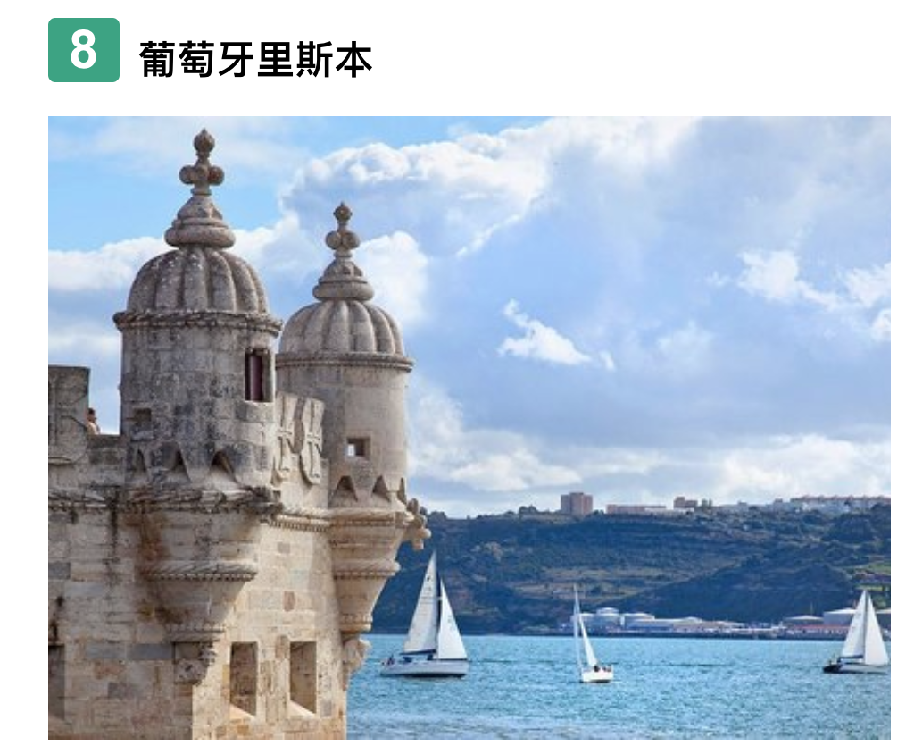 2019 Tripadvisor統計歐洲前10名推薦旅行城市