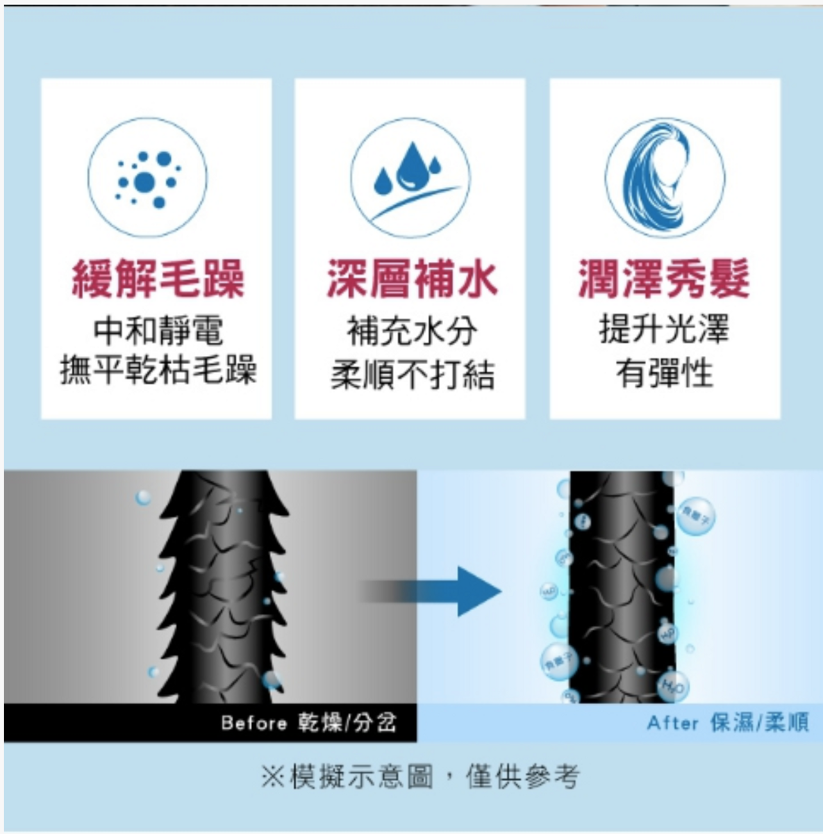 美型吹風機團購｜好用、輕巧、風量大、吹頭髮同時就在護髮囉～ KINYO陶瓷負離子吹風機～