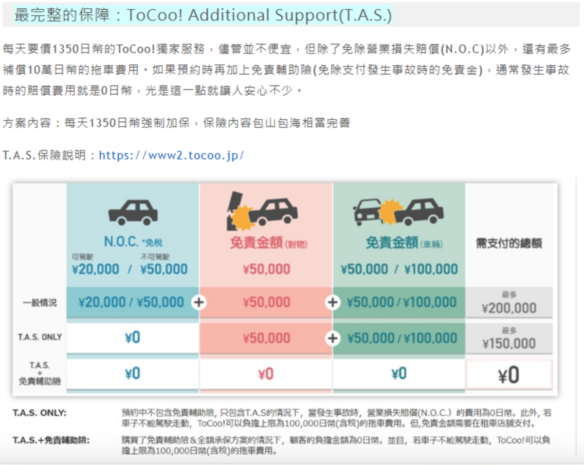 挑選日本租車網站原則討論｜日本租車平台推薦ToCoo!，價格透明、中文客服、據點眾多，一次比價～使用教學～