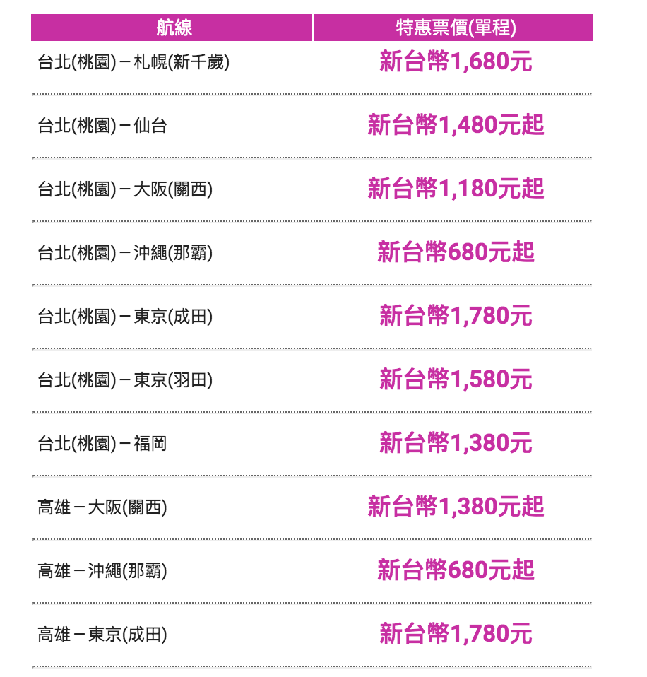 樂桃航空快閃新春特價，最低680元未稅～（查票：109.1.27）