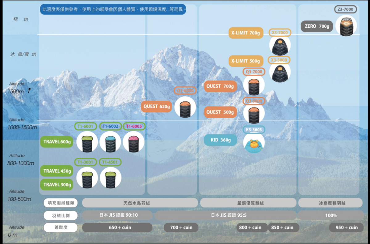 Ｑtace。讓睡袋不只是睡袋｜怕冷怕髒的旅人福音～台灣睡袋界的LV，可水洗、超保暖、親膚性高～