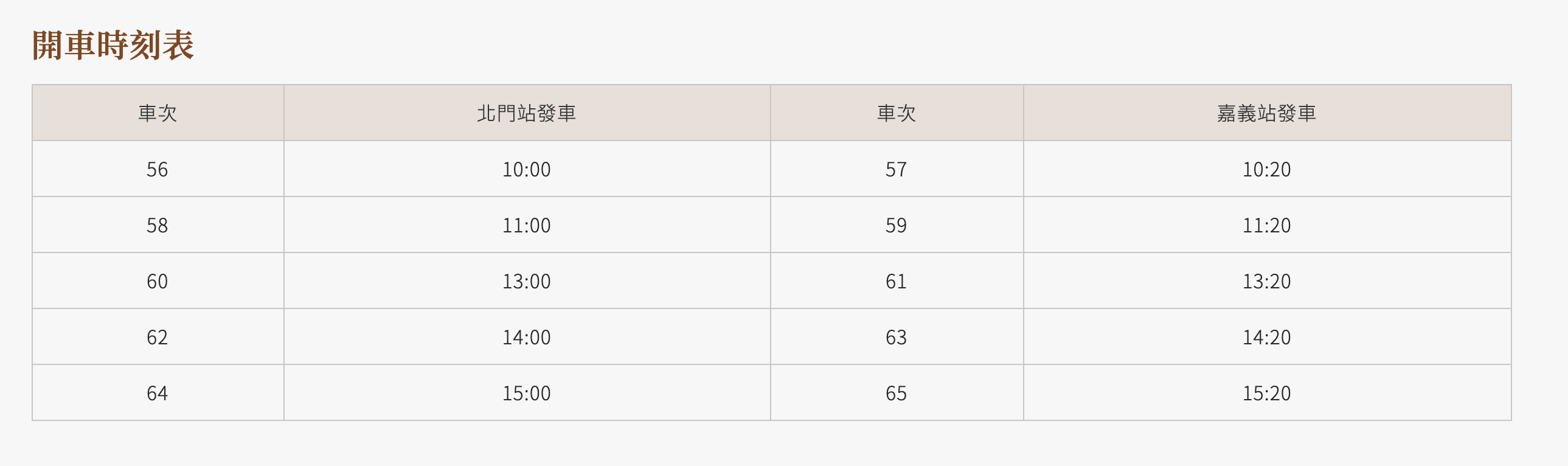 台灣特色觀光小火車｜檜來嘉驛 – 檜木列車，每週六日行駛，嘉義檜意森活村附近的附加景點～