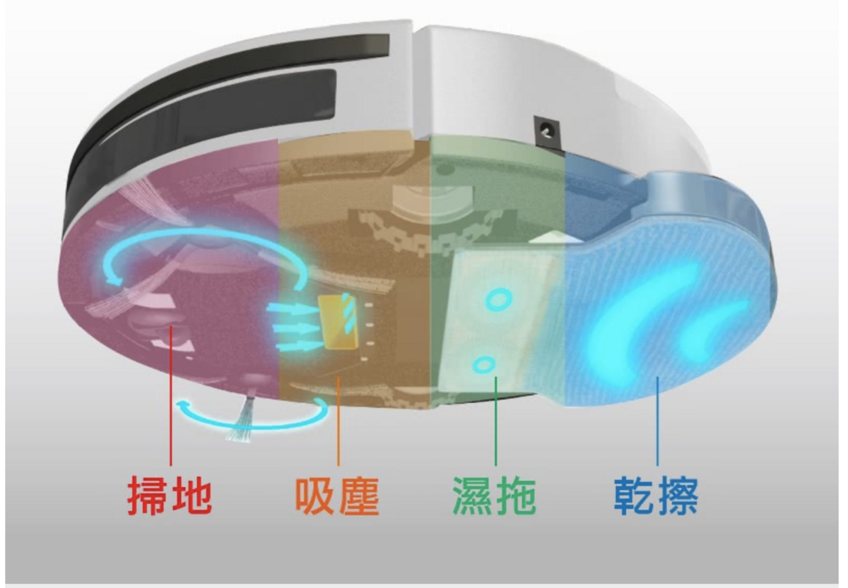 【SABA】智慧型機器人掃吸拖地吸塵器(SA-HV02DS)團購價｜不用破萬元的掃吸拖機器人，超聰明、超感應、還有紫外線滅菌功能！