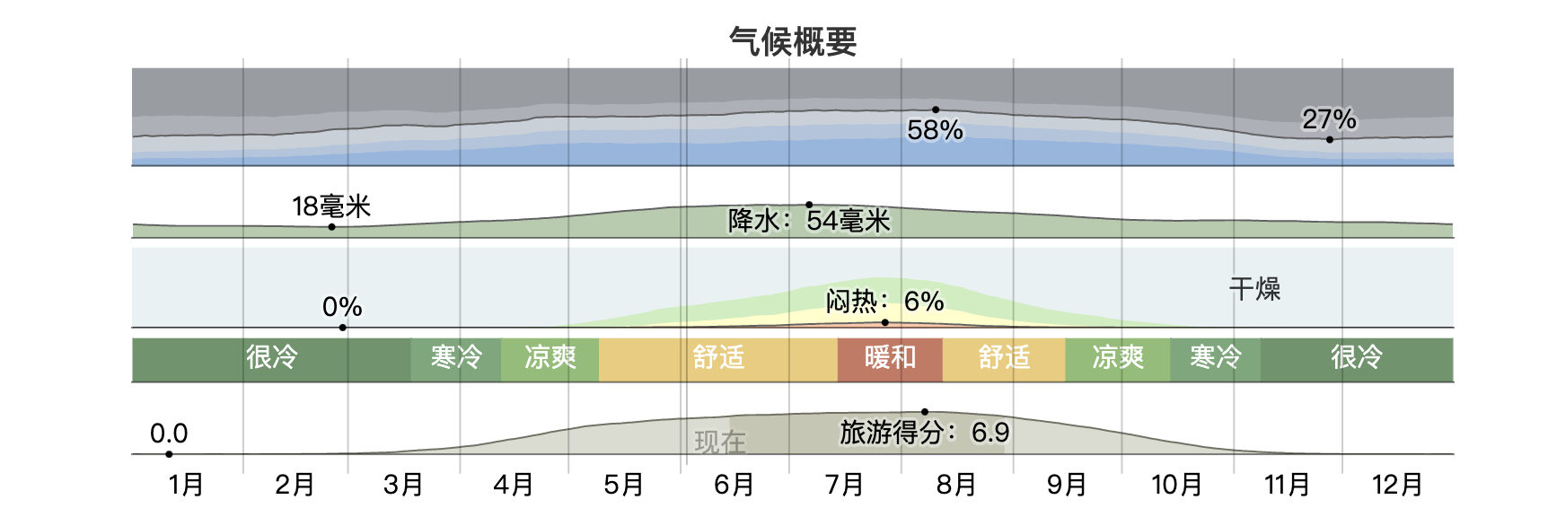 第一次去波蘭行程安排就上手｜波蘭自由行重點城市行程總整理 景點、住宿、行程、交通、上網、注意事項