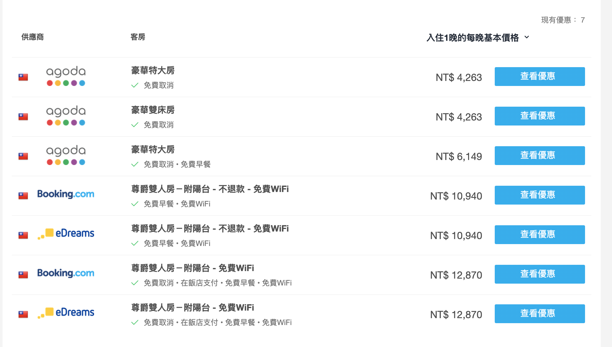 晶華BMW專案，精緻套房含BMW一天任你開，7K有找～9/30前～安心旅遊可～