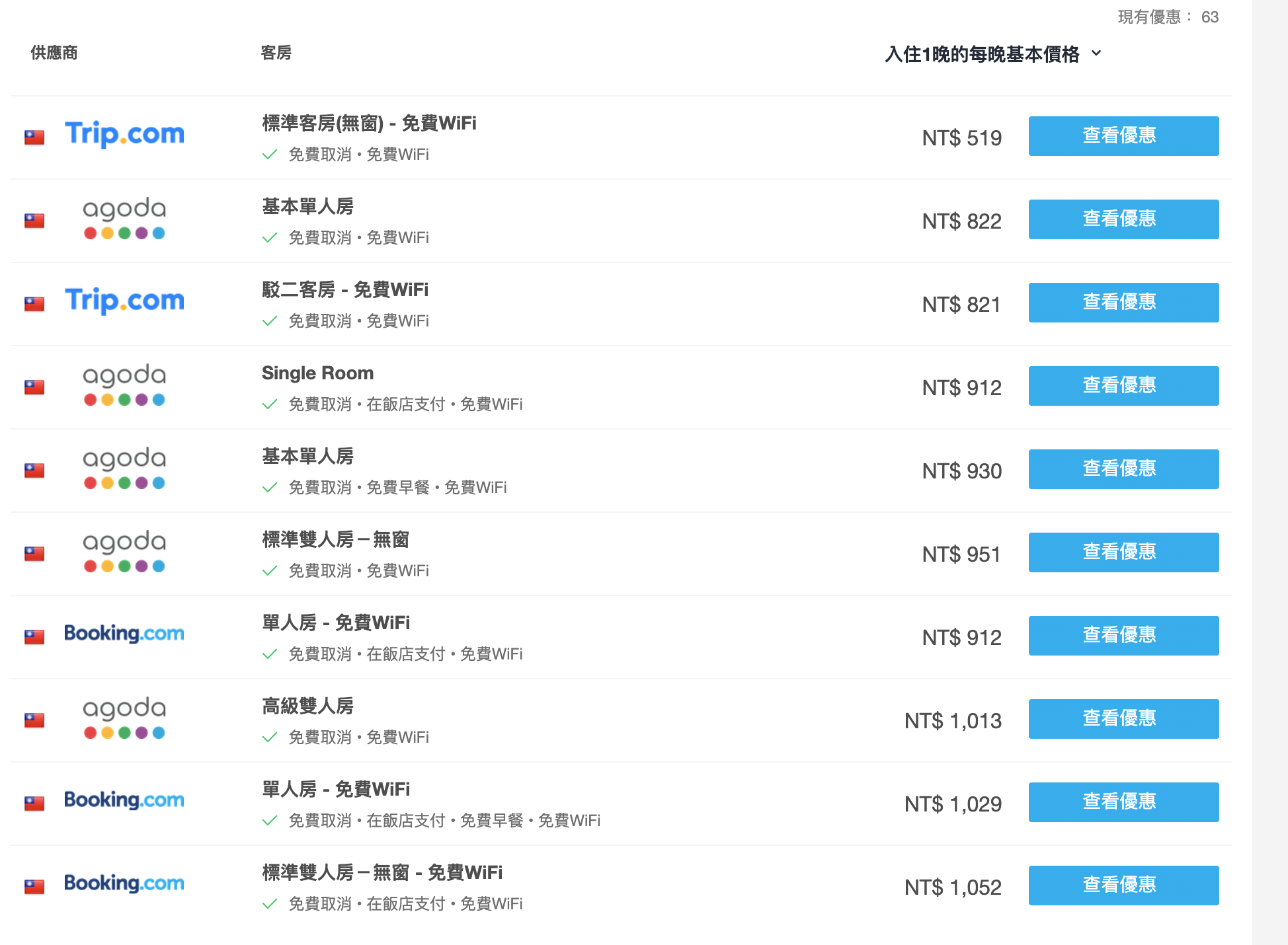 七八月高雄工業風旅店特價，雙人600元可入住一晚，平日每日間數限定，比青年旅館還便宜！