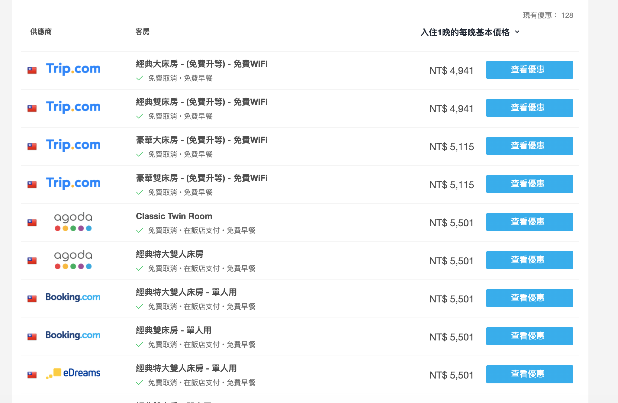 台北萬豪訂房，4Ｋ專案還有零星房間，含早餐、行政酒廊、早入住晚退房～可SNP（查房日期：7/13）