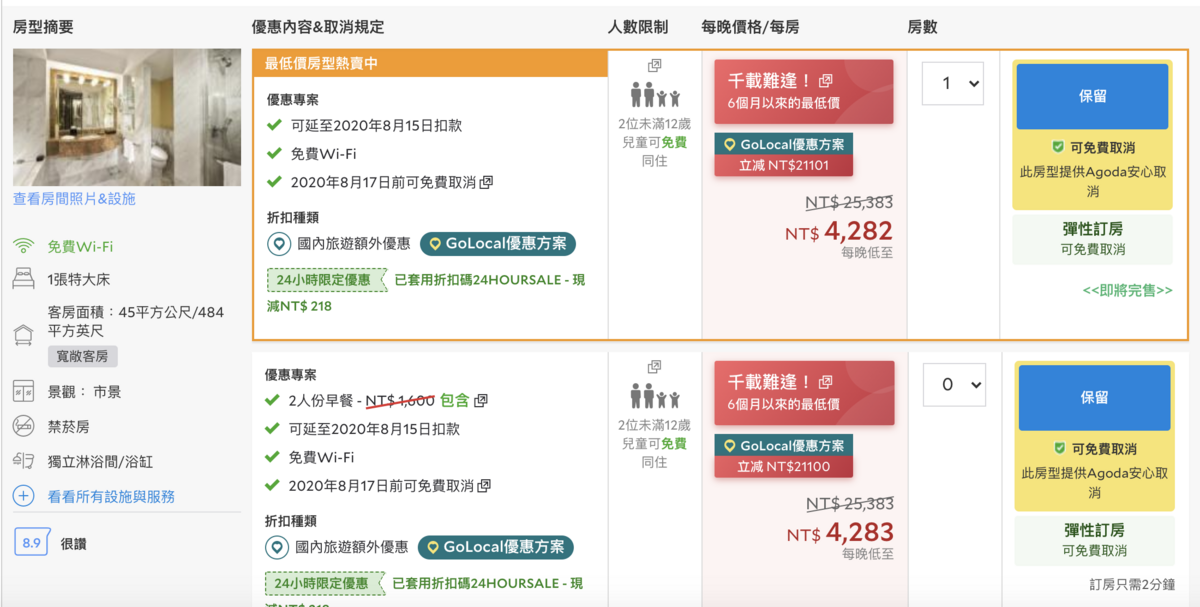 台北夜未央，晚入住、送冠軍牛肉麵，3.6K～安心旅遊補助可～