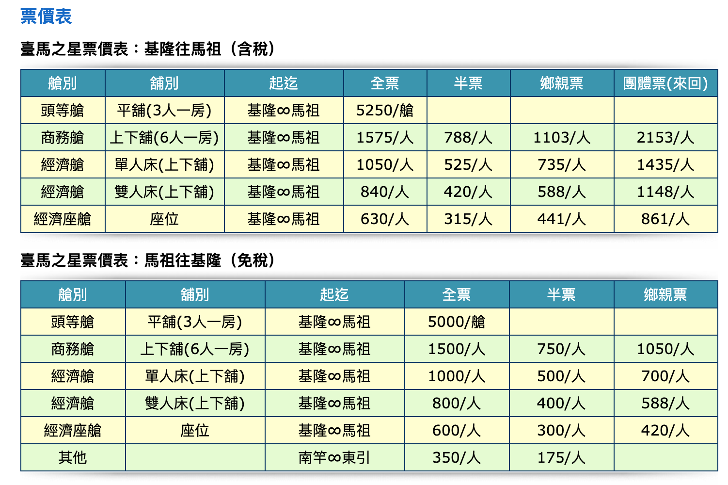 馬祖怎麼去？馬祖四鄉五島交通、搭飛機、搭船、搭郵輪？住哪裡？