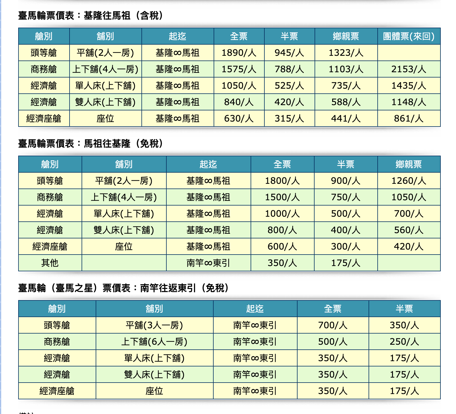 馬祖怎麼去？馬祖四鄉五島交通、搭飛機、搭船、搭郵輪？住哪裡？