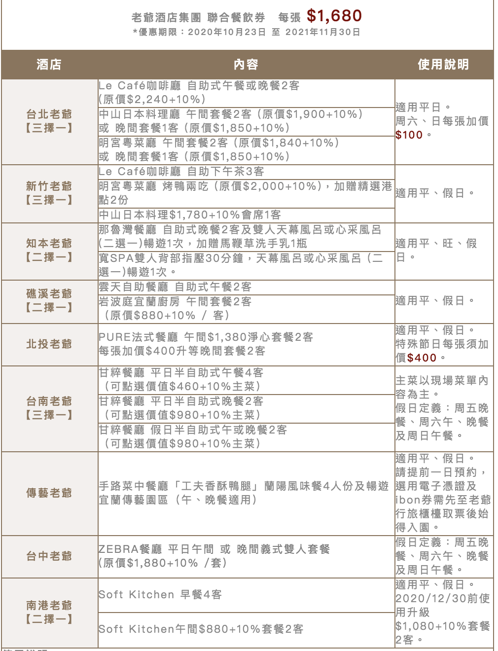 老爺酒店國際線上旅展總覽｜環台住宿券套裝，讓你一次就可以走訪全台灣超值優惠10月23日中午12時準時開賣～抽三張住宿券喔～