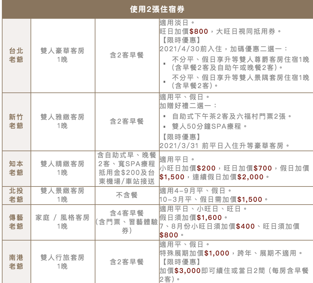 老爺酒店國際線上旅展總覽｜環台住宿券套裝，讓你一次就可以走訪全台灣超值優惠10月23日中午12時準時開賣～抽三張住宿券喔～