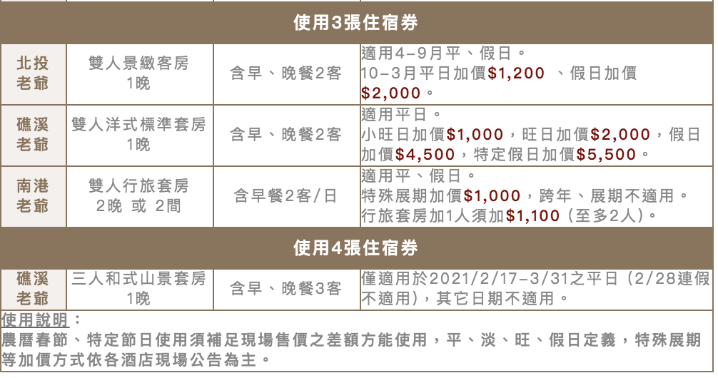 老爺酒店國際線上旅展總覽｜環台住宿券套裝，讓你一次就可以走訪全台灣超值優惠10月23日中午12時準時開賣～抽三張住宿券喔～