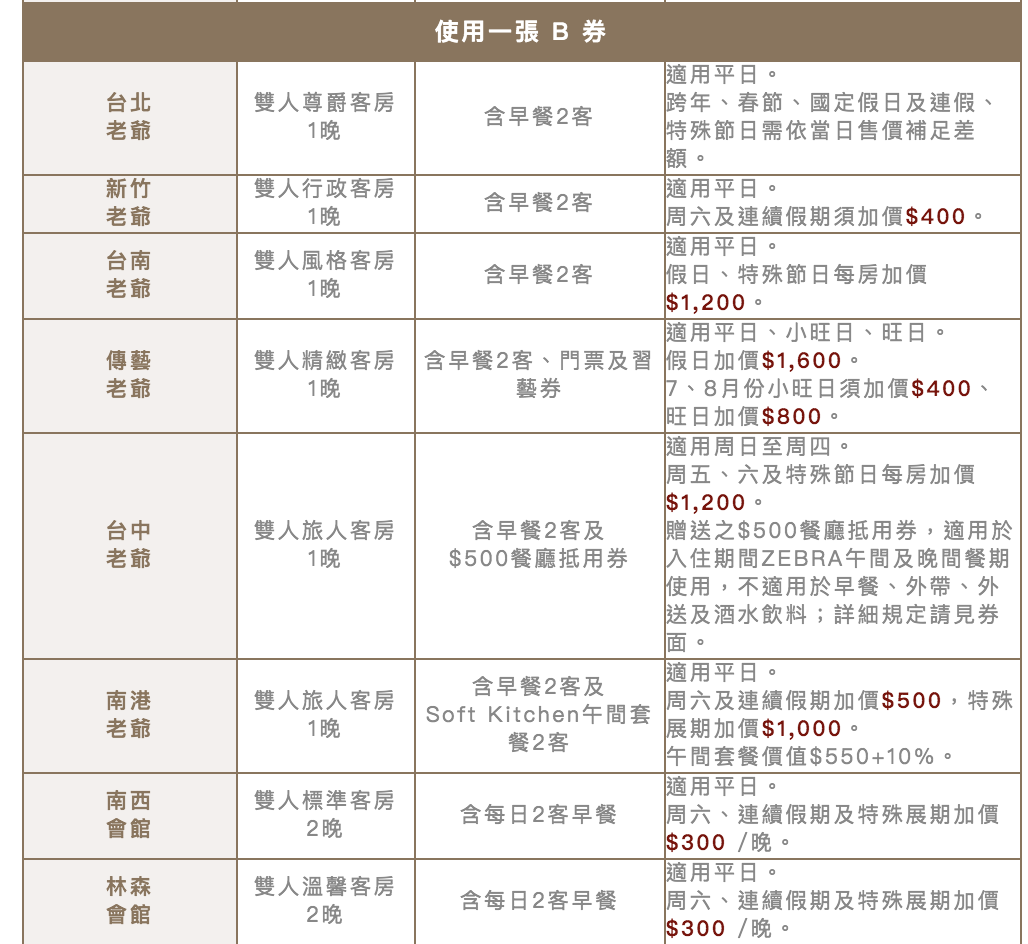 老爺酒店國際線上旅展總覽｜環台住宿券套裝，讓你一次就可以走訪全台灣超值優惠10月23日中午12時準時開賣～抽三張住宿券喔～