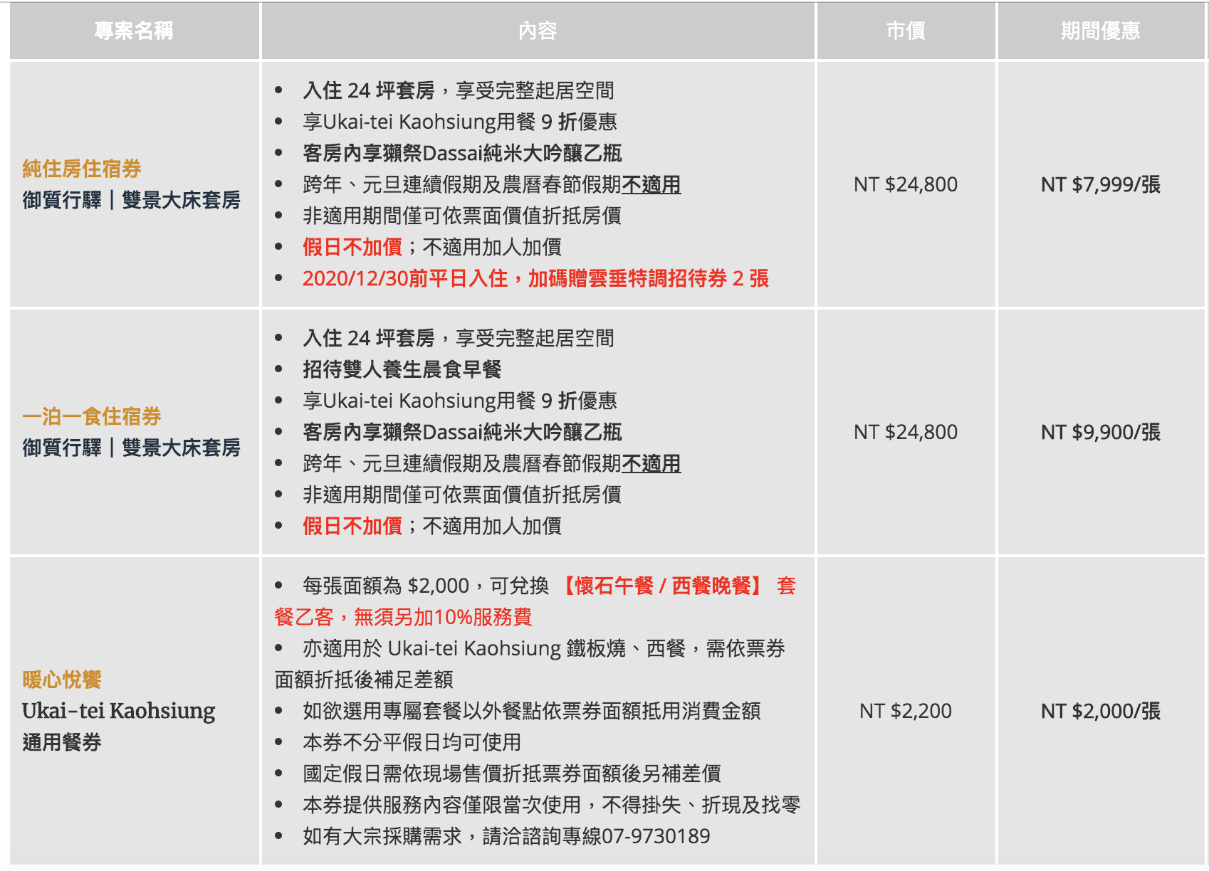 2020線上旅展促銷，高雄英迪格、高雄晶英、日月潭、名人堂～資訊彙整～