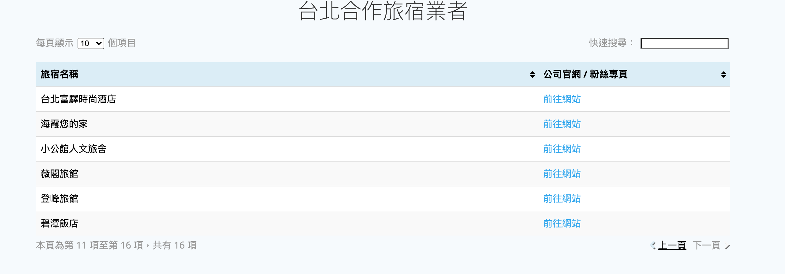 安心遊2.0補助上路｜500元住宿進擊券，怎麼申請？怎麼使用？有哪些規定？