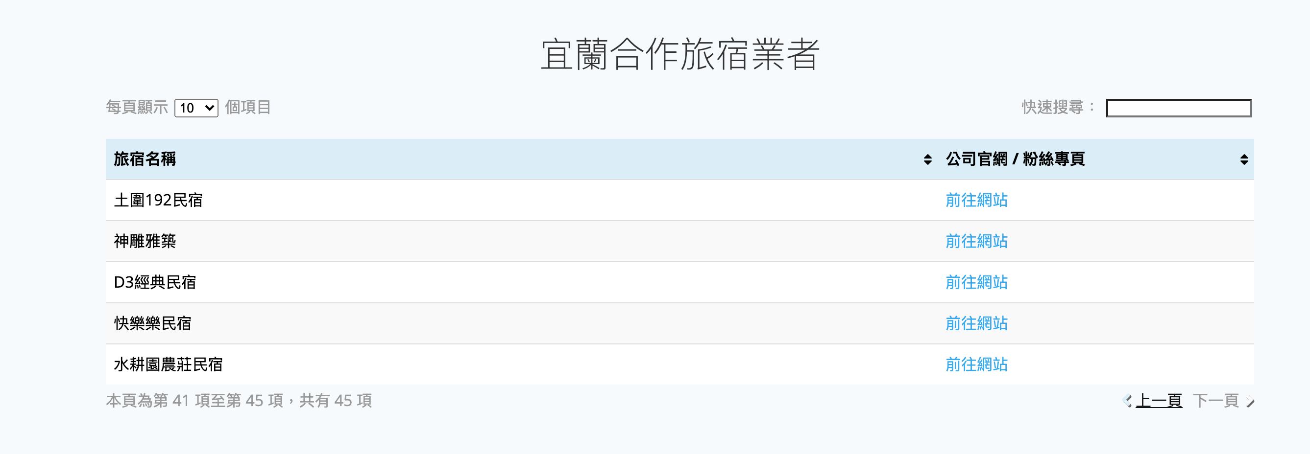 安心遊2.0補助上路｜500元住宿進擊券，怎麼申請？怎麼使用？有哪些規定？