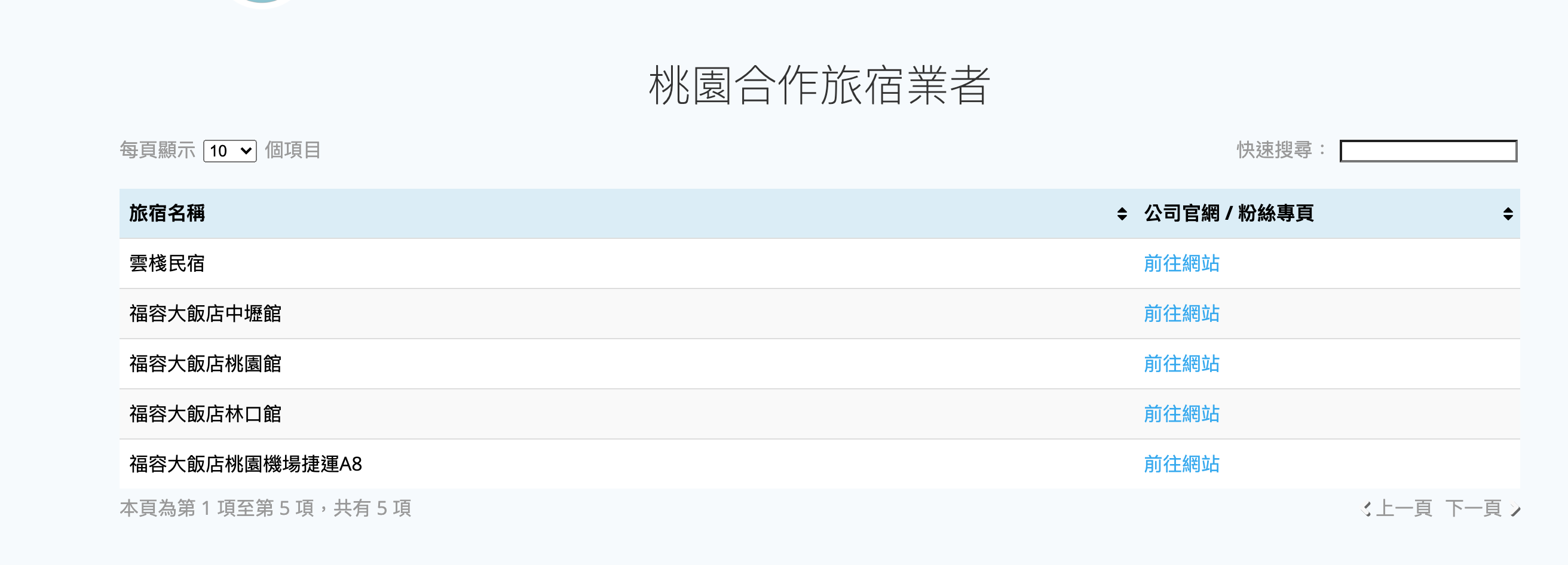 安心遊2.0補助上路｜500元住宿進擊券，怎麼申請？怎麼使用？有哪些規定？