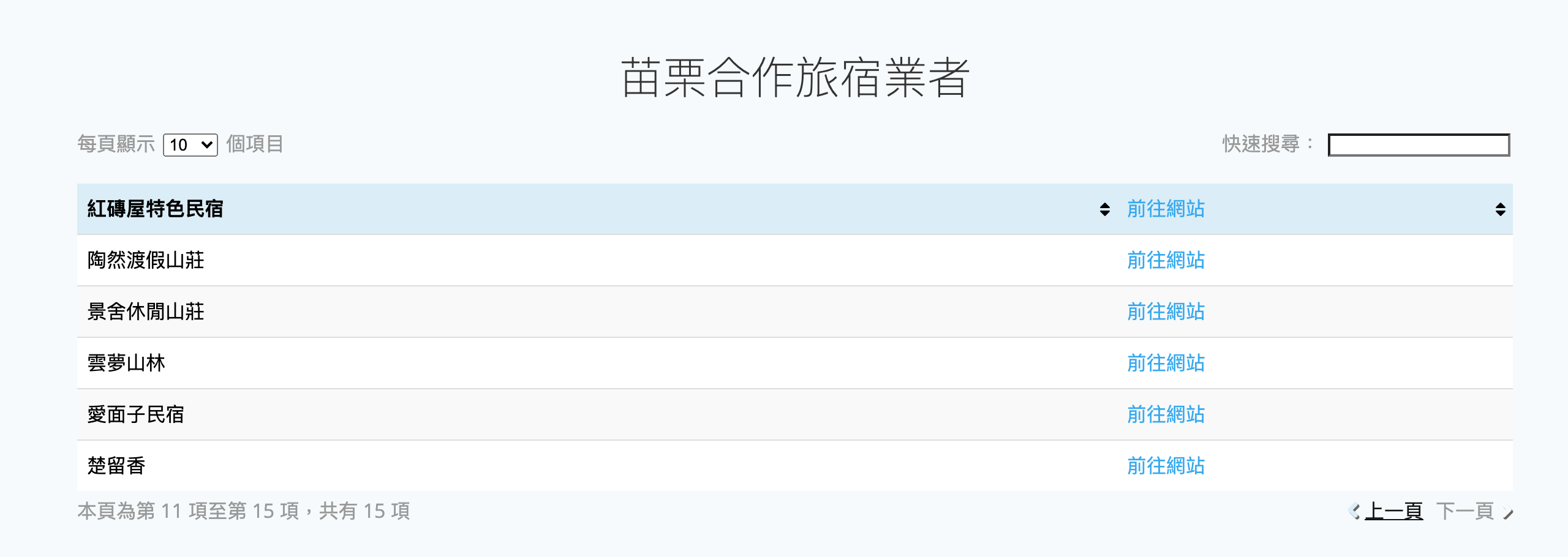 安心遊2.0補助上路｜500元住宿進擊券，怎麼申請？怎麼使用？有哪些規定？