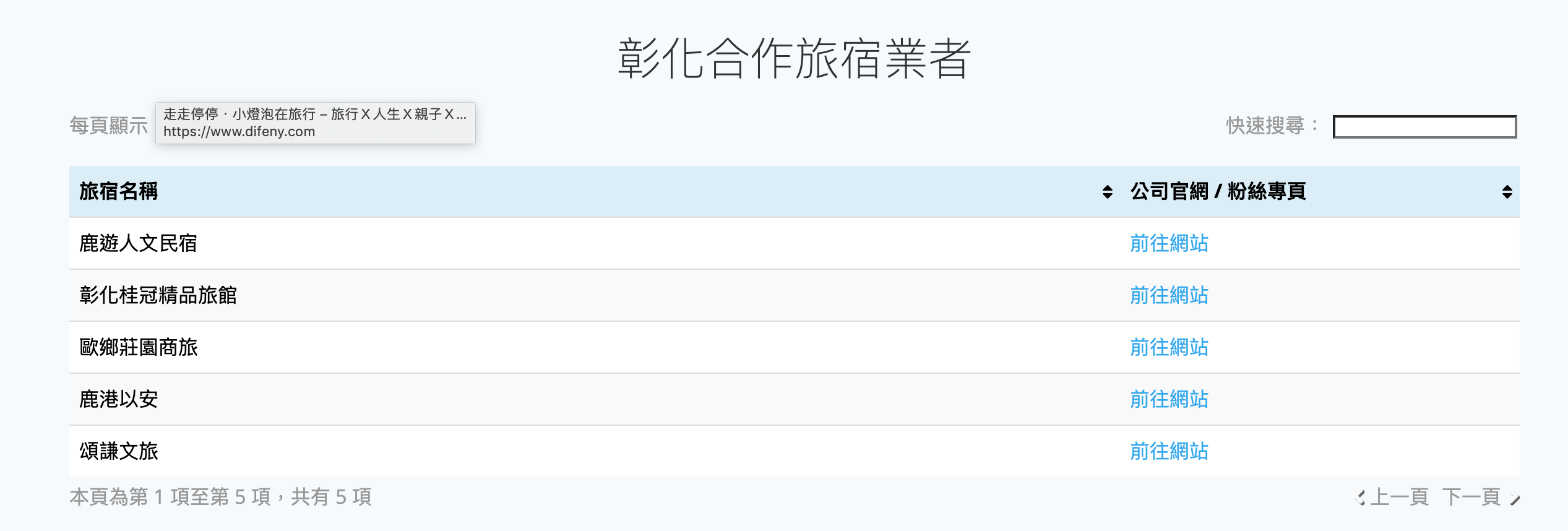 安心遊2.0補助上路｜500元住宿進擊券，怎麼申請？怎麼使用？有哪些規定？