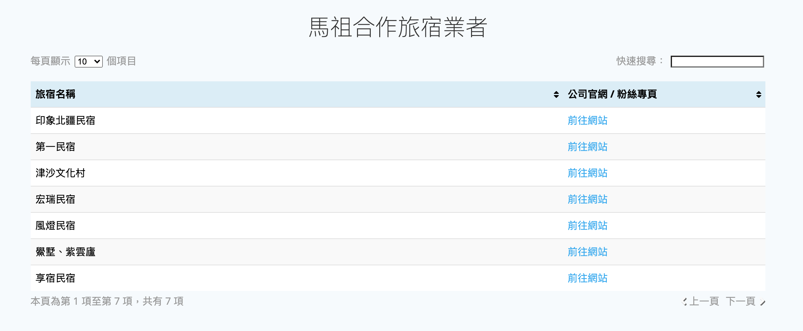 安心遊2.0補助上路｜500元住宿進擊券，怎麼申請？怎麼使用？有哪些規定？