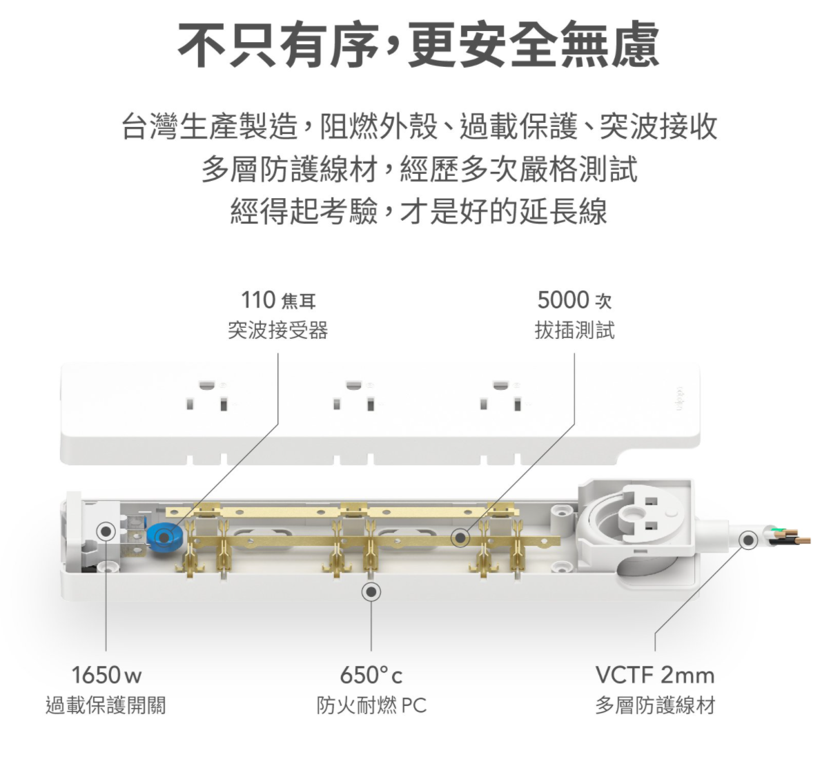 unipapa有序延長線團購｜聰明有序延長線，解決你插電的困擾！挑戰最便宜！不只聰明、還有漂亮、更有安全～整理生活，就是把自己打理好、寵愛自己的方式