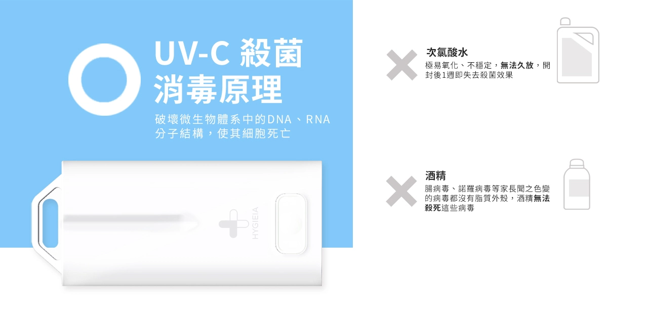 隨身紫外線消毒｜HYGIEIA+ 掌上型UV-C紫外線燈，住飯店、搭飛機、按電梯隨身攜帶一秒滅菌～挑戰最低價