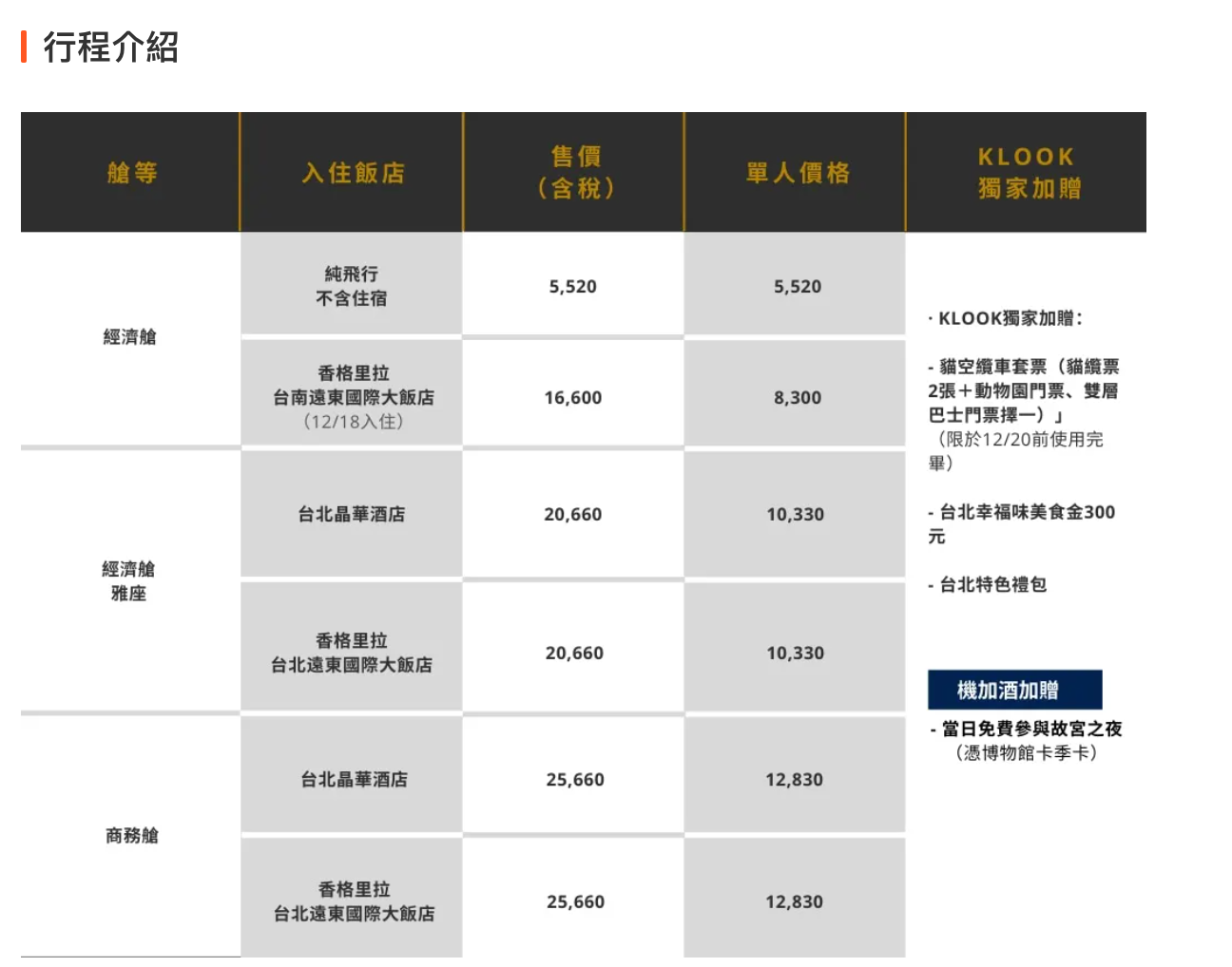 12/7 快閃飯店資訊｜星宇雙城飛、寒舍艾美、誠品行旅、台中裕元花園、墾丁悠活、