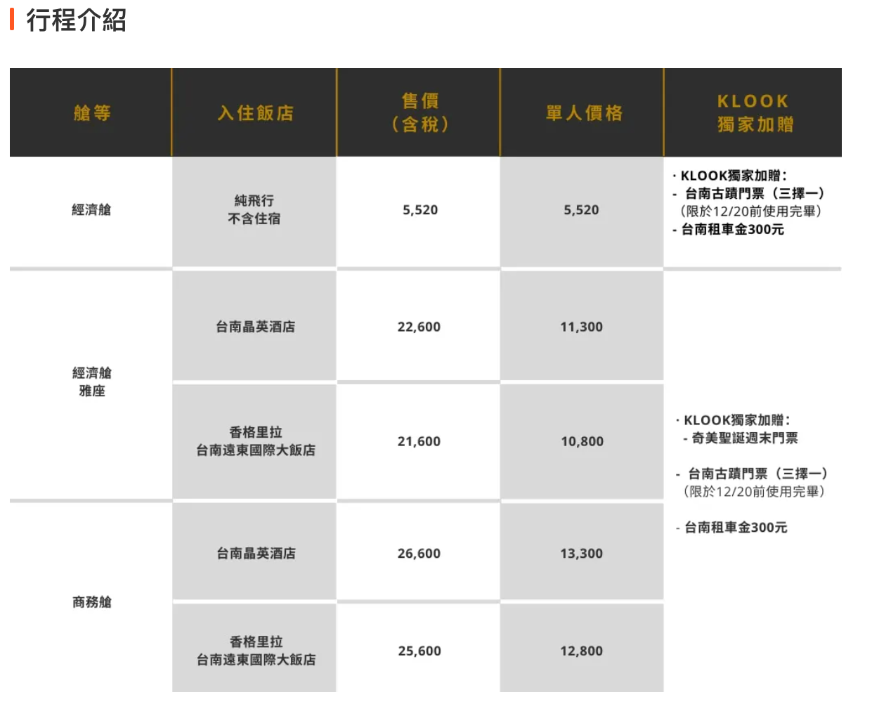 12/7 快閃飯店資訊｜星宇雙城飛、寒舍艾美、誠品行旅、台中裕元花園、墾丁悠活、