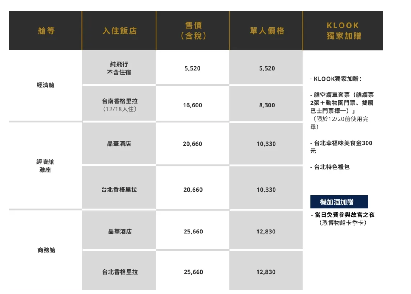 星宇台北台南雙城飛，12/7開賣「星宇航空雙城號」微旅行 2.0 ｜國內飛行假期體驗