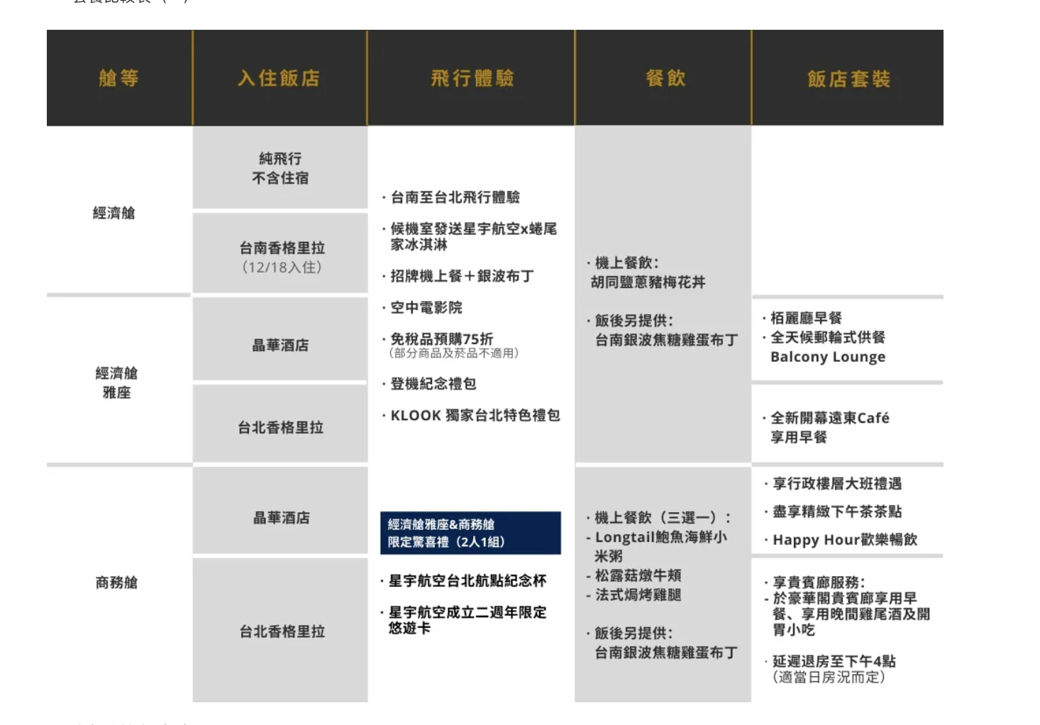 星宇台北台南雙城飛，12/7開賣「星宇航空雙城號」微旅行 2.0 ｜國內飛行假期體驗