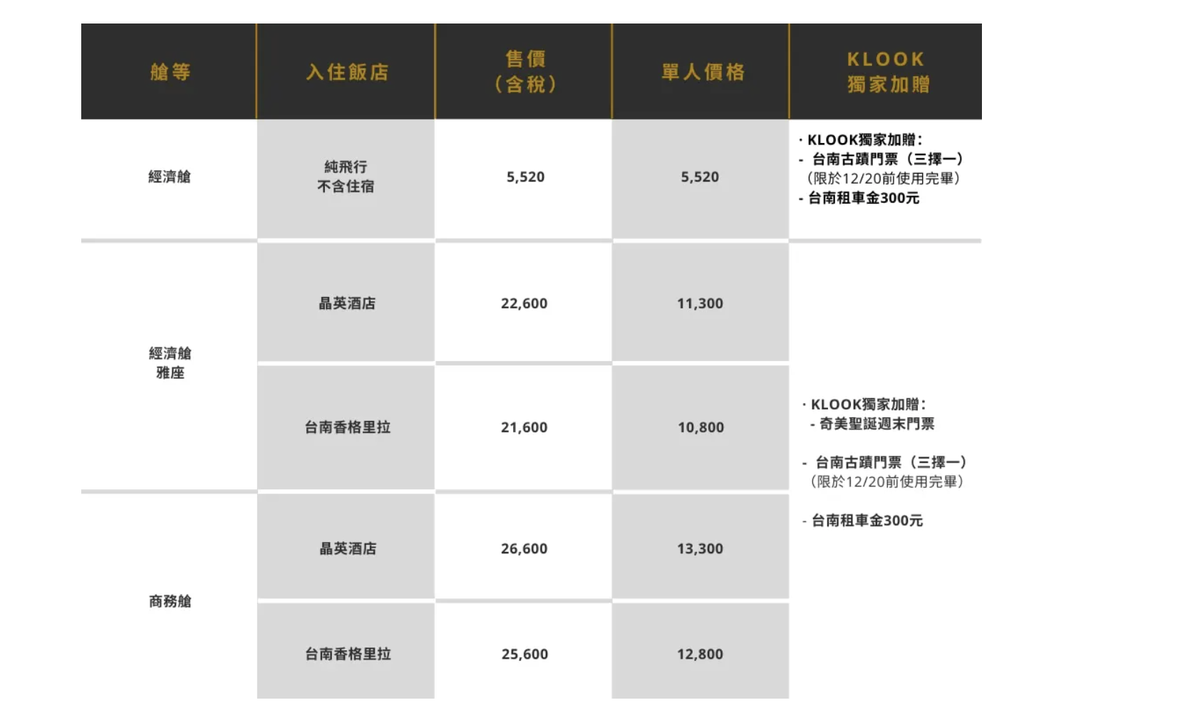 星宇台北台南雙城飛，12/7開賣「星宇航空雙城號」微旅行 2.0 ｜國內飛行假期體驗