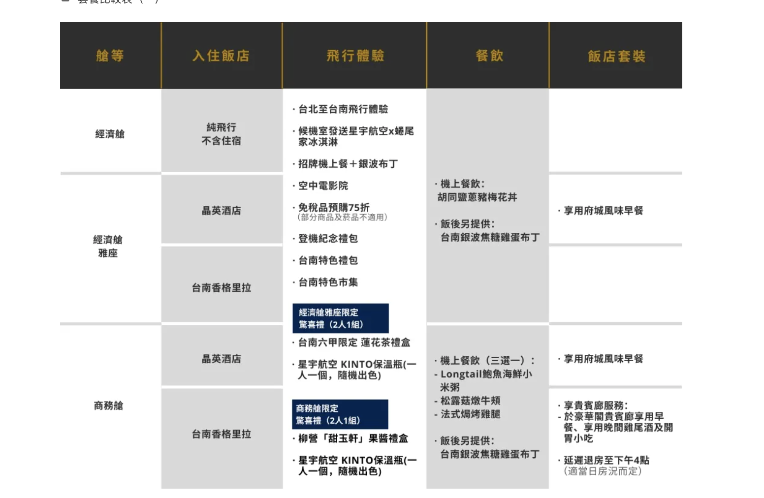 星宇台北台南雙城飛，12/7開賣「星宇航空雙城號」微旅行 2.0 ｜國內飛行假期體驗