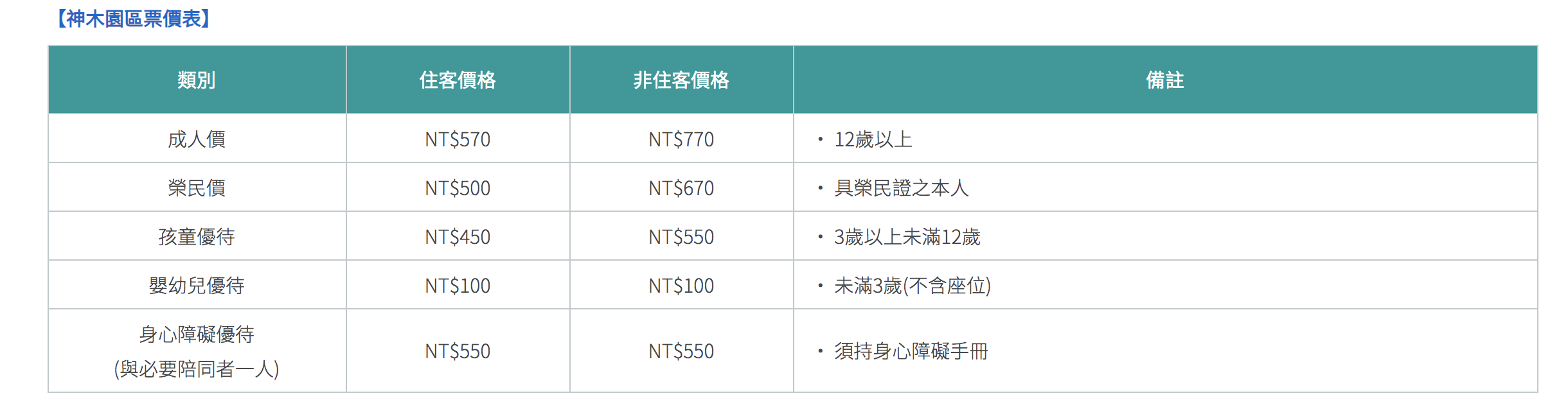 亞洲最大神木園區｜棲蘭森林遊樂區神木園區，看見台灣不一樣的價值瑰麗寶藏，中國古人命名的巨大神木，準世遺名單