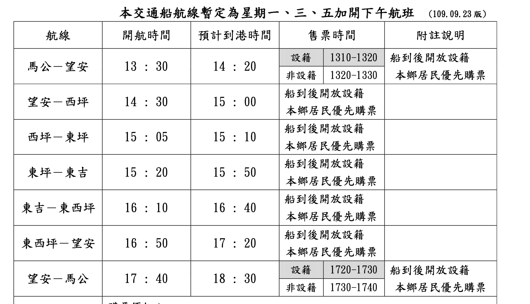 澎湖離島攻略｜離島中的離島-南方四島在哪裡？怎麼去？當天來回七美望安可以嗎？