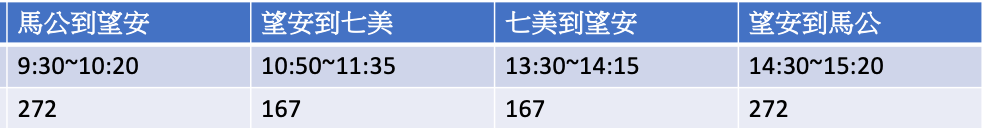 澎湖行程懶人包攻略｜景點、交通、住宿、安排行程、跳島等注意事項～一篇讓你懂澎湖怎麼玩