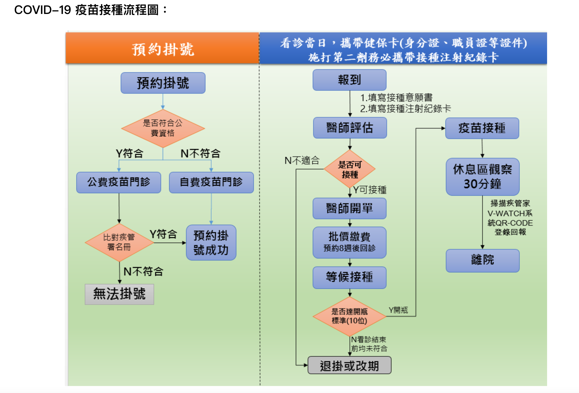 COVID-19新冠肺炎疫苗自費接種預約，施打醫院列表