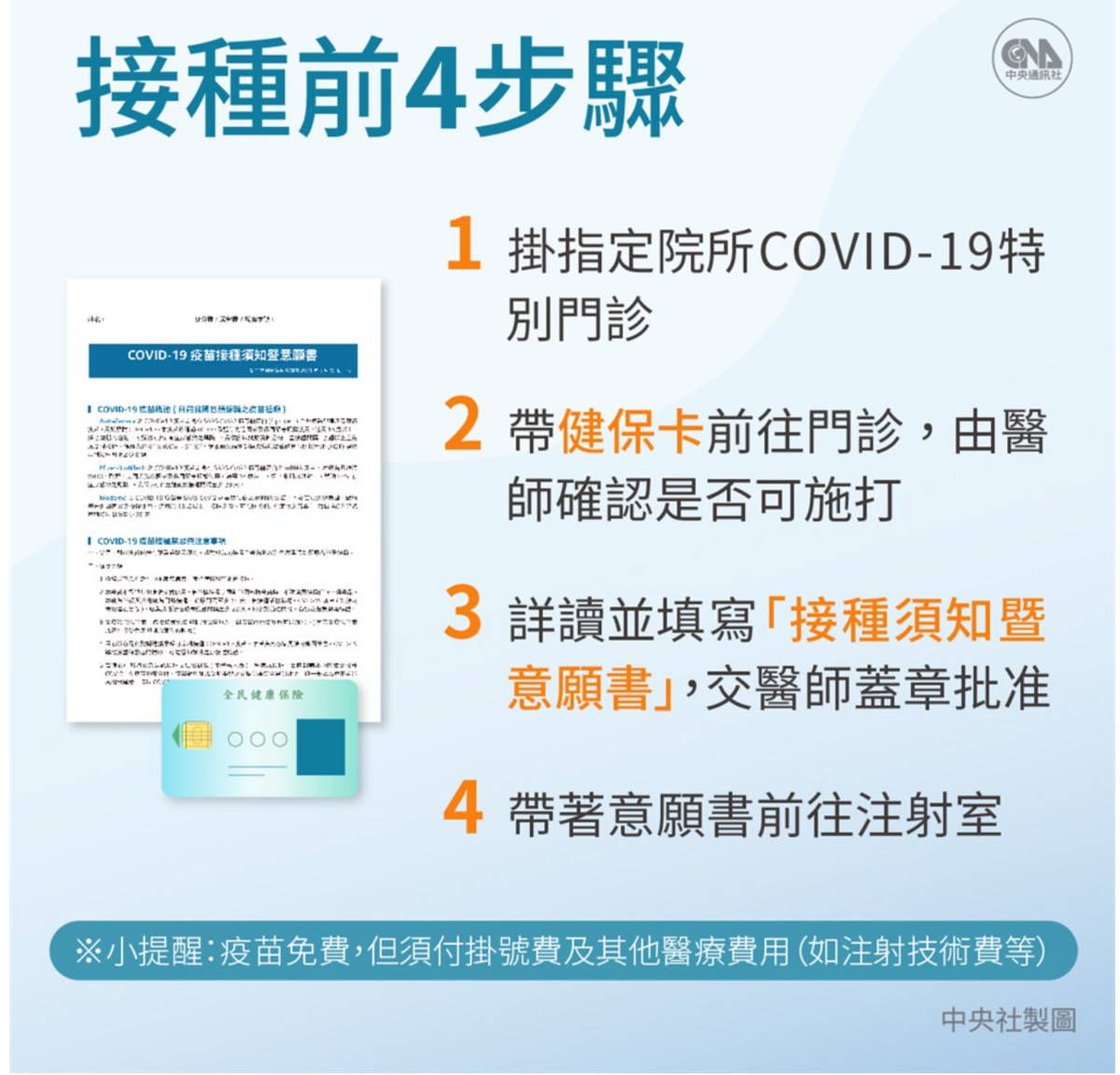 COVID-19新冠肺炎疫苗自費接種預約，施打醫院列表