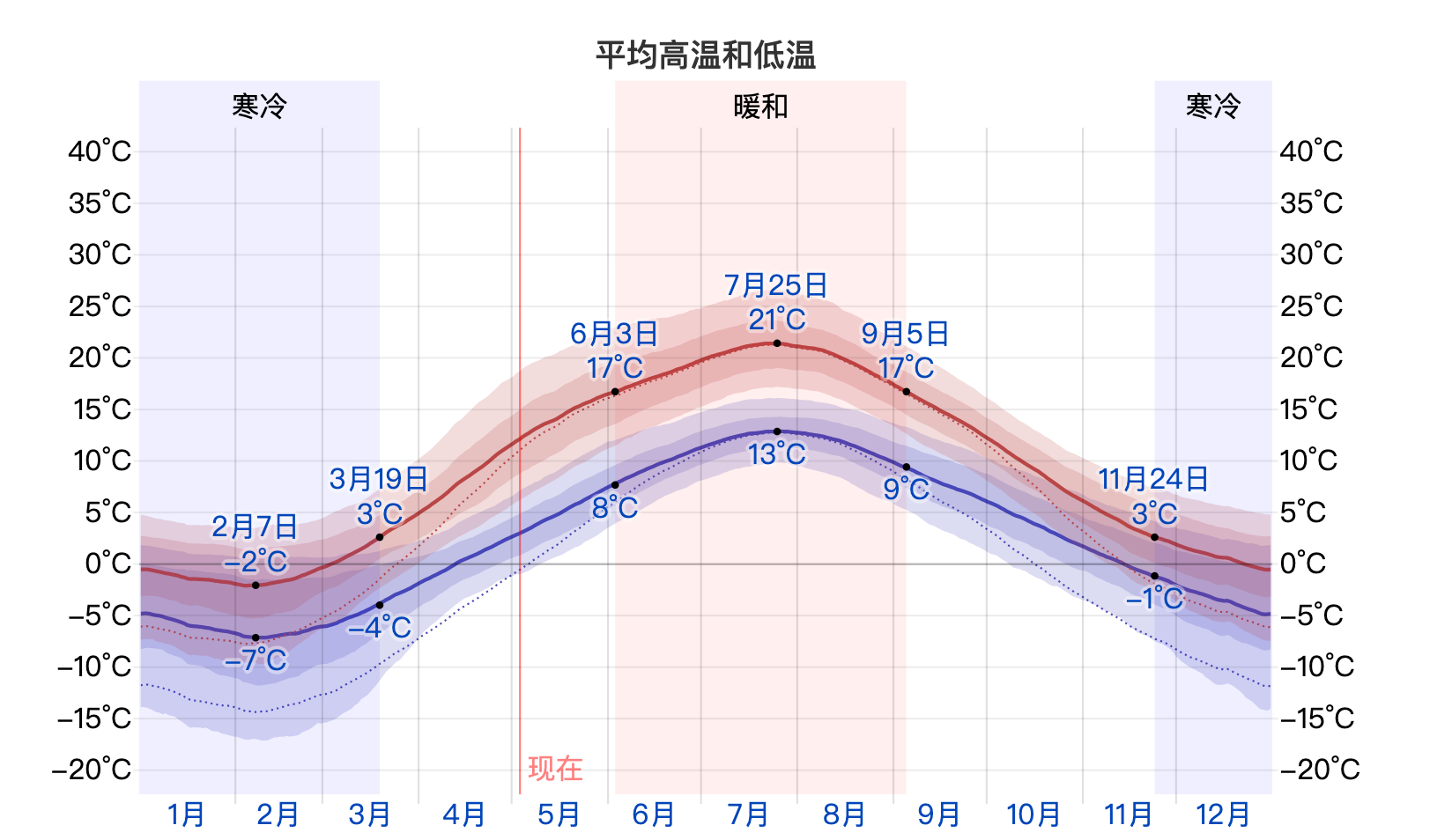 第一次去塔林就上手｜愛沙尼亞塔林行程安排、住宿推薦、上網、必吃餐廳美食、必買伴手禮