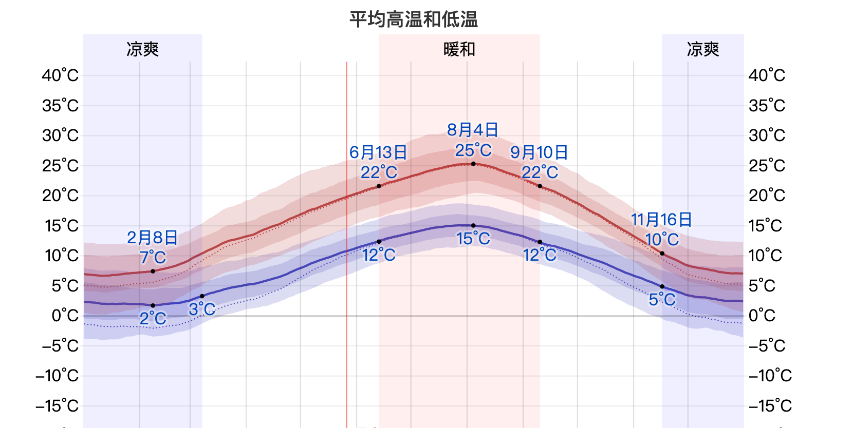 第一次去巴黎行程安排就上手｜巴黎攻略自由行交通、住宿、景點、美食、退稅攻略懶人包，一次讓你看懂巴黎迷人魅力