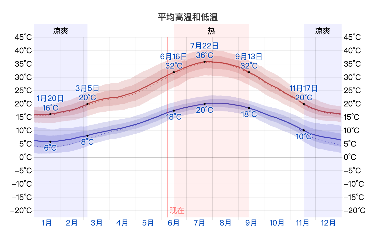 第一次去塞維亞就上手｜西班牙Sevilla行程安排、住宿、景點、美食、交通、注意事項